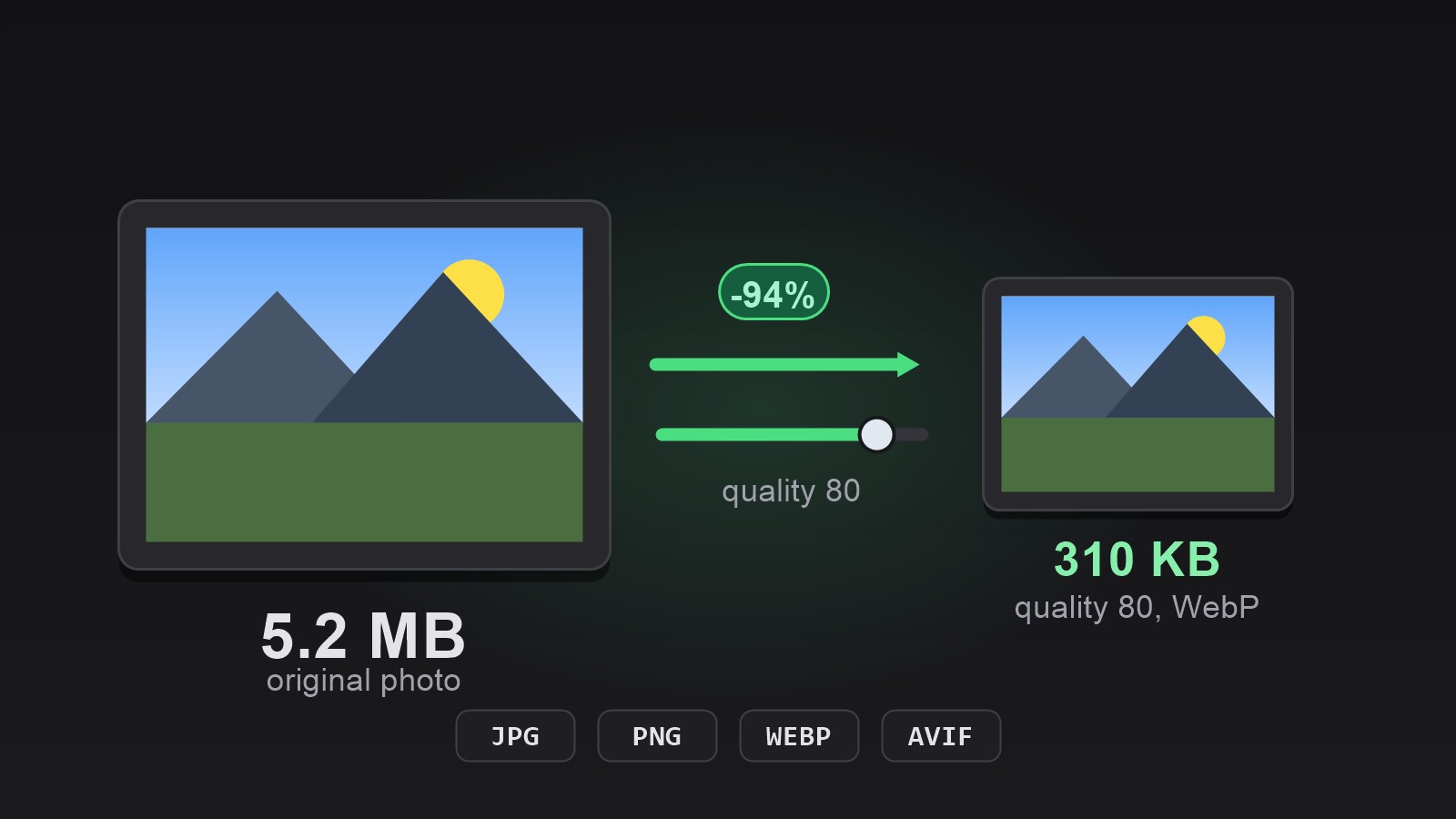 A 5.2 MB photo compressed to 310 KB at quality 80, shown side by side